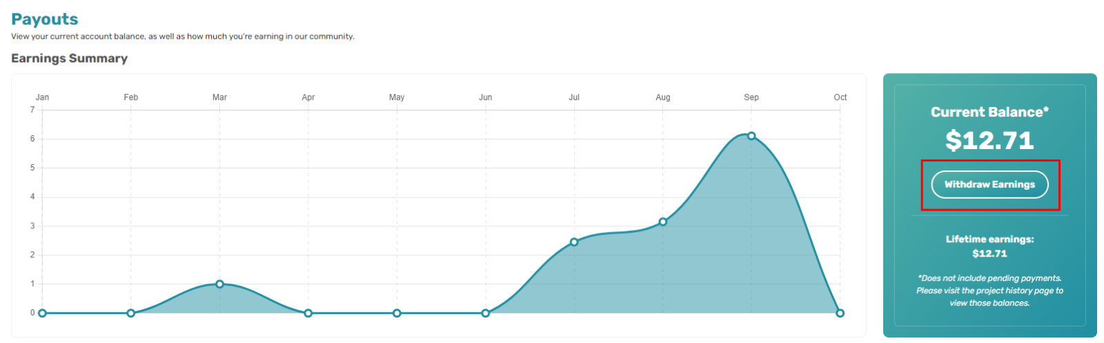 A graph with a line

Description automatically generated